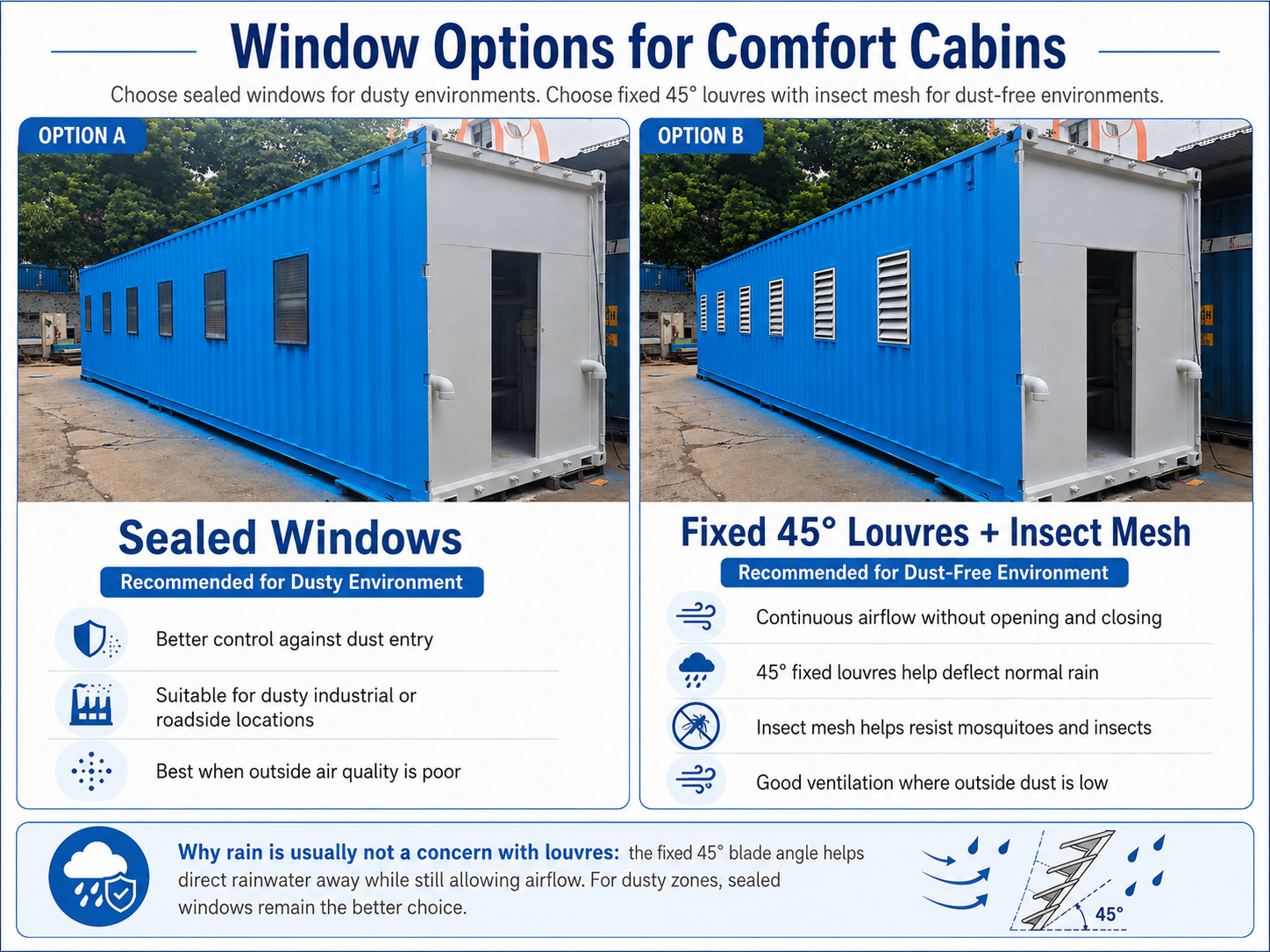 Comparison of sealed windows and fixed 45 degree louvres with insect mesh for Heyaansh Comfort Cabins