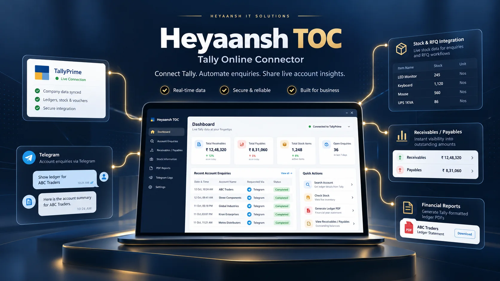 Heyaansh TOC connecting Tally account information with internal Telegram enquiries, inventory and RFQ workflows, receivable and payable balances, and financial-year PDF ledgers